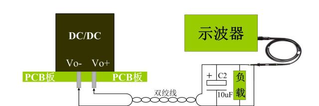 電源紋波噪音雙絞線測試法 電源紋波噪音雙絞線測試法