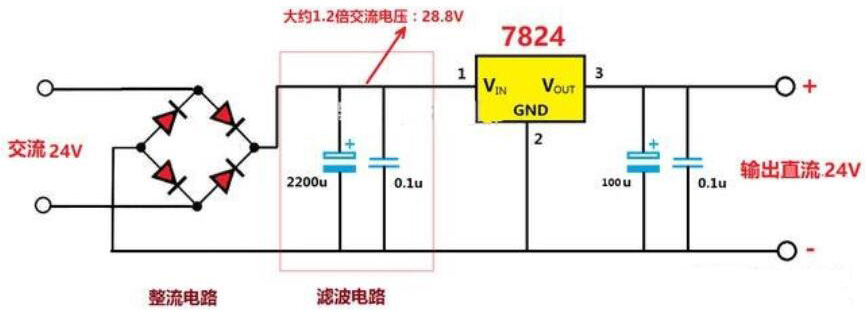 橋式整流交流轉(zhuǎn)直流24V 橋式整流交流轉(zhuǎn)直流24V
