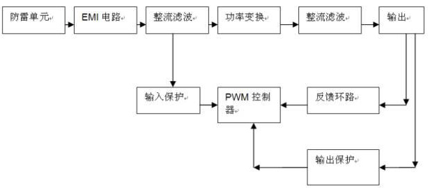 電源結構組成部分 電源結構組成部分