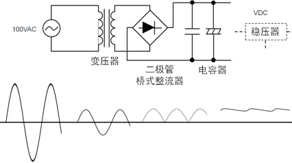 電源變壓器原理電路圖 電源變壓器原理電路圖