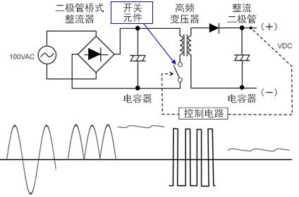 開(kāi)關(guān)型ACDC電源 開(kāi)關(guān)型ACDC電源